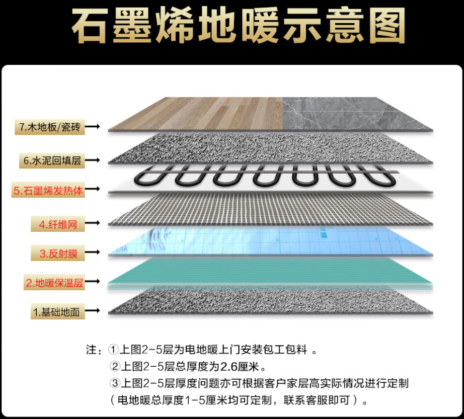 连城县 石墨烯电地暖公司哪家好？施工质量核心标准